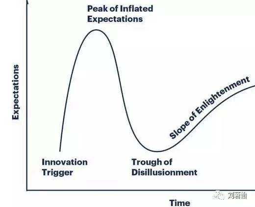 CEO来信 | 初次创业拿到3亿融资,花掉5000万后,总结出来的创业方向观