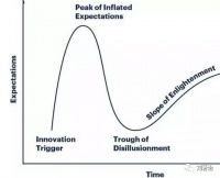 CEO来信 | 初次创业拿到3亿融资，花掉5000万后，总结出来的创业方向观