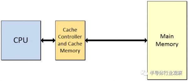 关于芯片,这里有你没看过的硬核科普
