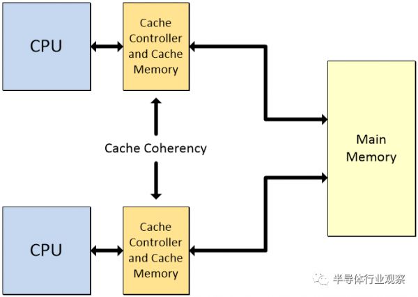 关于芯片,这里有你没看过的硬核科普