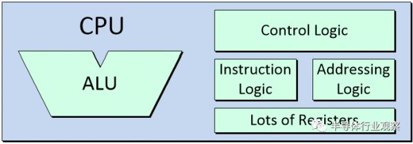 关于芯片,这里有你没看过的硬核科普