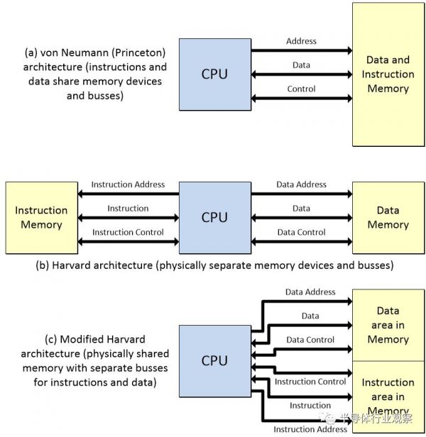 关于芯片,这里有你没看过的硬核科普