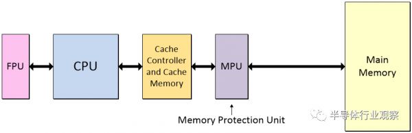 关于芯片,这里有你没看过的硬核科普