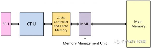 关于芯片,这里有你没看过的硬核科普