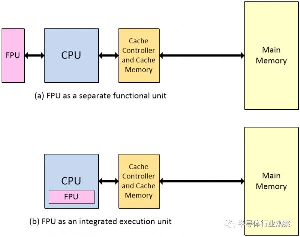 关于芯片,这里有你没看过的硬核科普