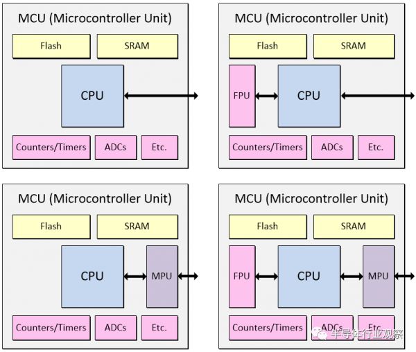 关于芯片,这里有你没看过的硬核科普