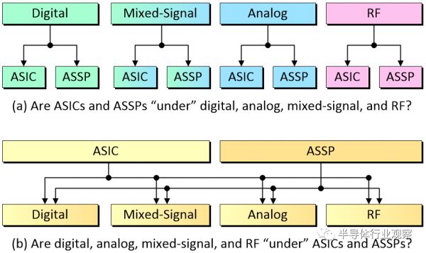 关于芯片,这里有你没看过的硬核科普