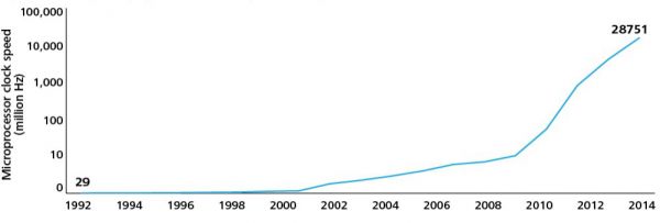 数字孪生:万物智联时代的全新机遇