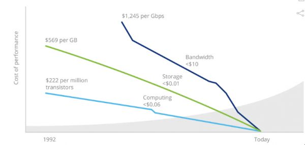 数字孪生:万物智联时代的全新机遇