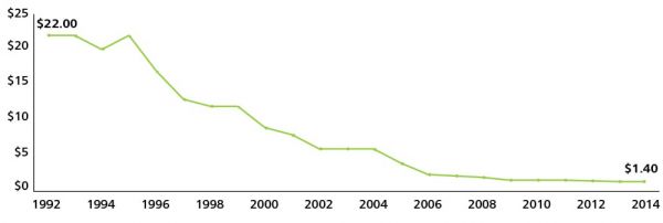 数字孪生:万物智联时代的全新机遇
