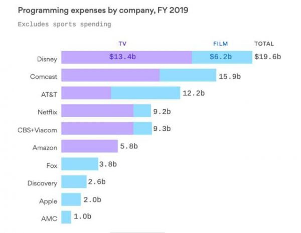 不止苹果，科技公司为什么扎堆儿进军影视？