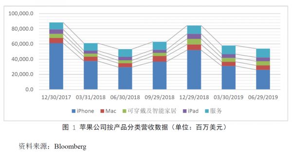 苹果公司:打破规模经济的魔咒