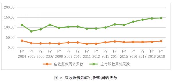 苹果公司:打破规模经济的魔咒