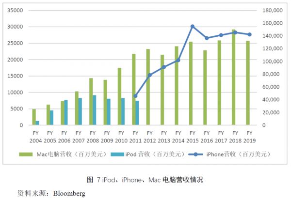 苹果公司:打破规模经济的魔咒