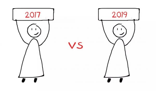 2017⇆2019,AI三年浮沉记