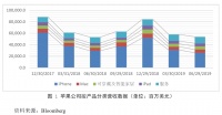 苹果公司：打破规模经济的魔咒