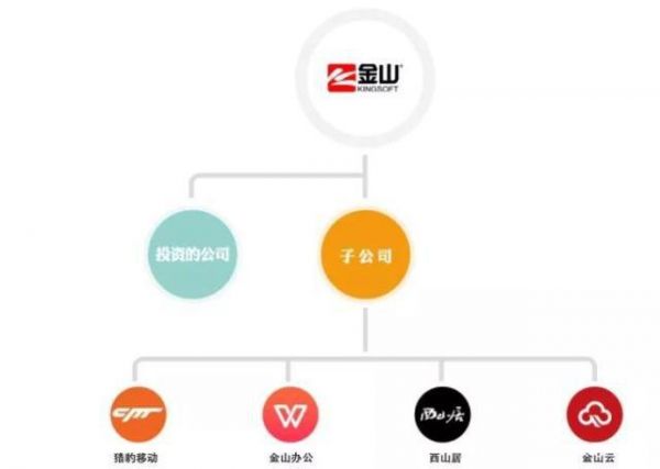 金山云发力政务云业务，在互联网云厂商中的比较优势在于北京政务云的项目经验和“雷系生态”的协同