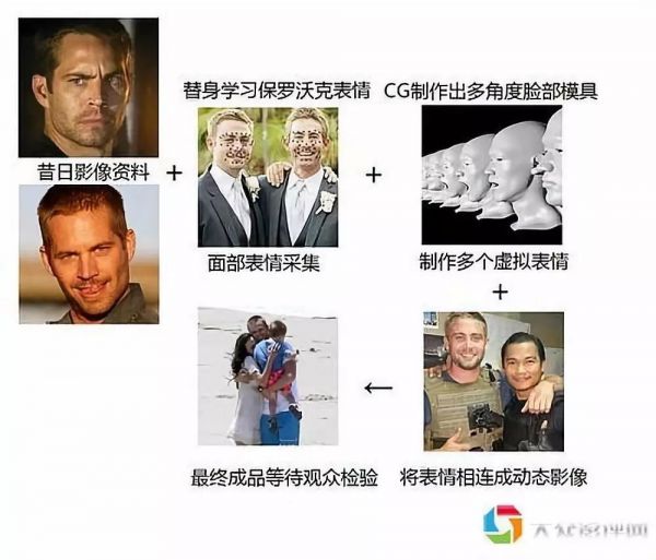 国内首个监管“AI换脸术”规定出台,防得住技术作恶的人吗?