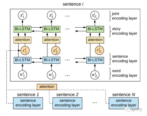 给AI一段故事,就能变成漫画,这个来自人大微软和北影的AI,要启发电影人的灵感
