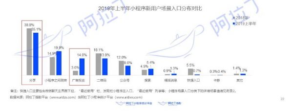 2017⇆2019,小程序的生意变了