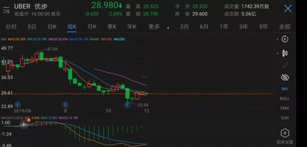 现在,美团收购滴滴的最佳时机