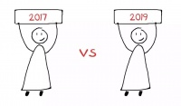 2017⇆2019，小程序的生意变了
