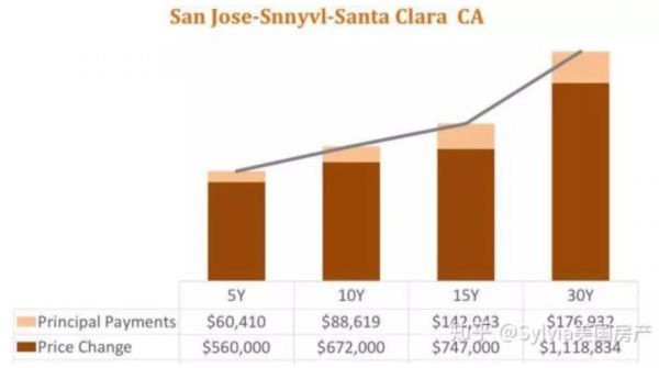 苹果们打算在硅谷盖经济适用房,还能挽回民心吗?