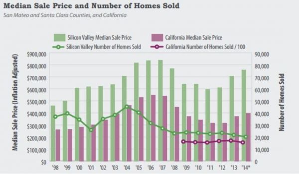 苹果们打算在硅谷盖经济适用房,还能挽回民心吗?