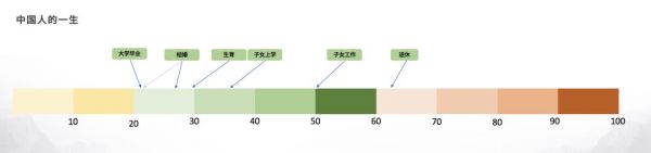 北极光创投林路:代际差异带来的机会