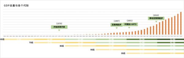 北极光创投林路:代际差异带来的机会