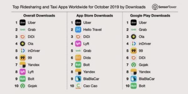 Ola VS Uber:从印度到伦敦的出行战争