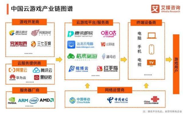 谷歌Stadia扑街,新CEO皮猜的2020云游戏挑战赛