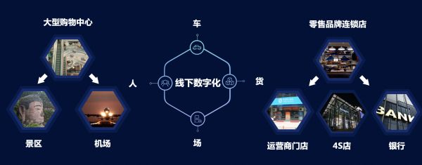 Update|落地线下零售AI整体解决方案，「Aibee」获锴明投资和芯动能投资联合领投7400万美元A1轮融资