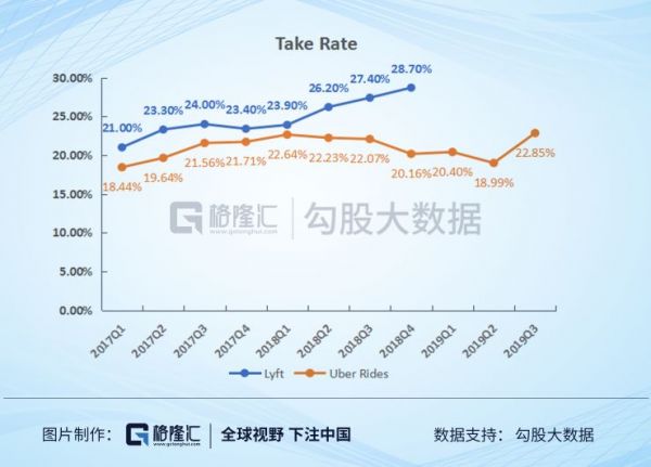 Uber、Lyft和滴滴可能永远都赚不到钱