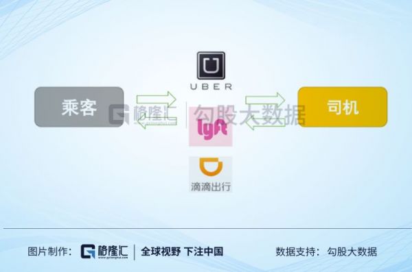 Uber、Lyft和滴滴可能永远都赚不到钱