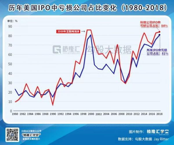 Uber、Lyft和滴滴可能永远都赚不到钱