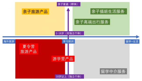 千亿市场的游学赛道里,新机会在哪?