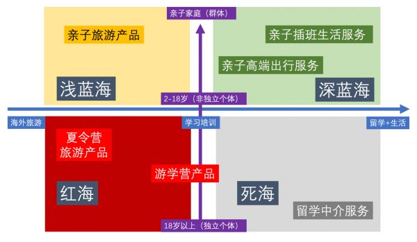 千亿市场的游学赛道里,新机会在哪?