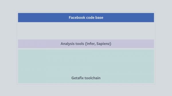 AI 辅助开发比人工编写代码快 180 多倍,程序员是喜还是忧?