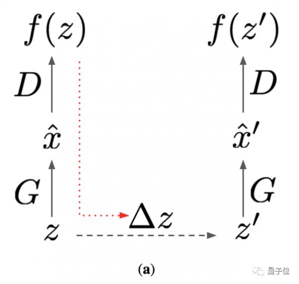 BigGAN被干了,DeepMind发布LOGAN:FID提升32%,华人一作领衔