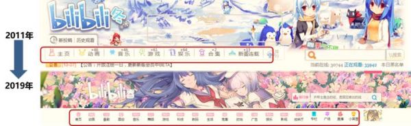 你复制不了B站的社区氛围