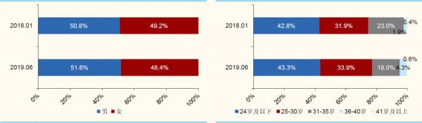 你复制不了B站的社区氛围