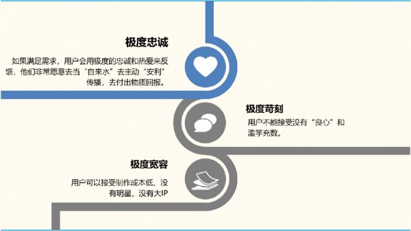 你复制不了B站的社区氛围