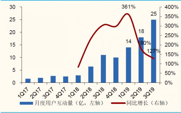 你复制不了B站的社区氛围