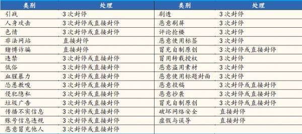 你复制不了B站的社区氛围
