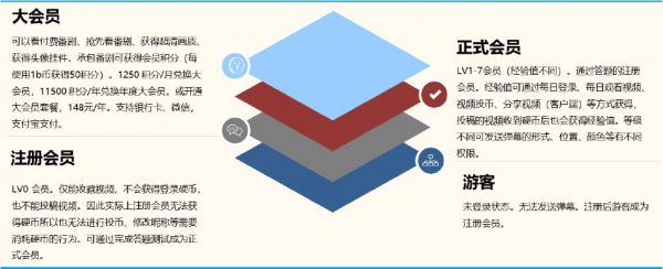 你复制不了B站的社区氛围