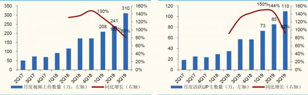 你复制不了B站的社区氛围