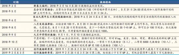 你复制不了B站的社区氛围