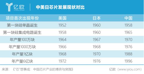 从互联网到硬科技的十年喧嚣