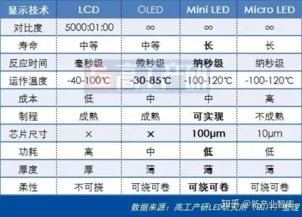 明年 iPad 可能要换新屏幕了